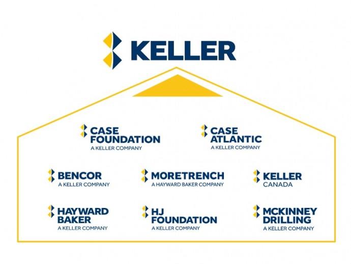 Keller north america reorganisation