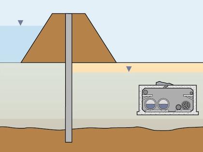 Seepage control solutions